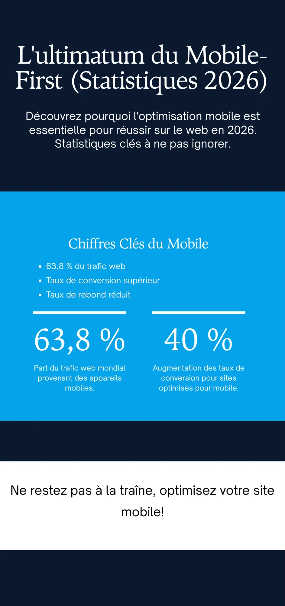 Mobile-First Stats 2026